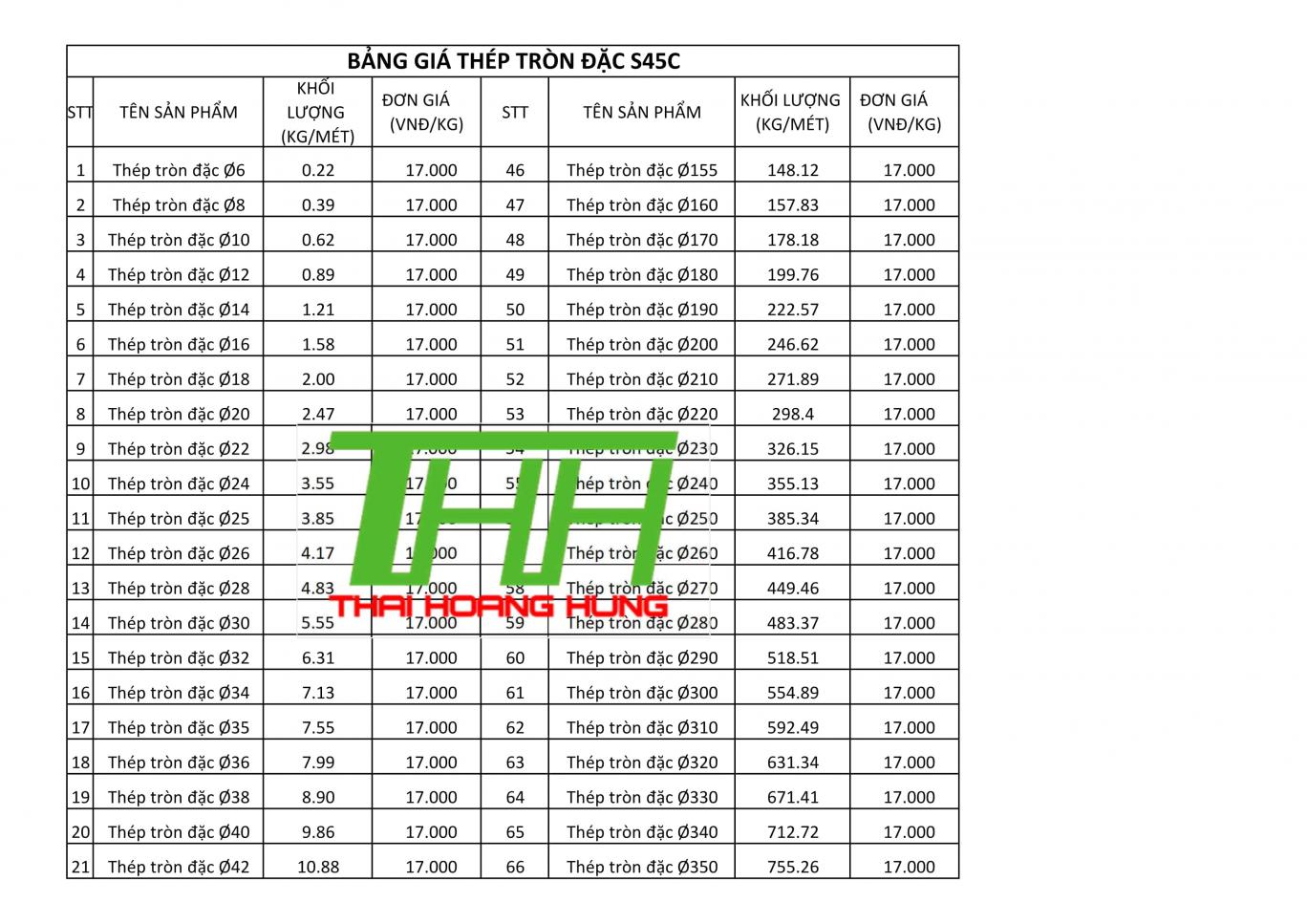 Bảng Báo Giá Chi Tiết Thép C45