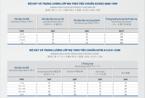 Bảng Báo Giá Dịch Vụ Mạ Kẽm Điện Phân Và Nhúng Nóng 