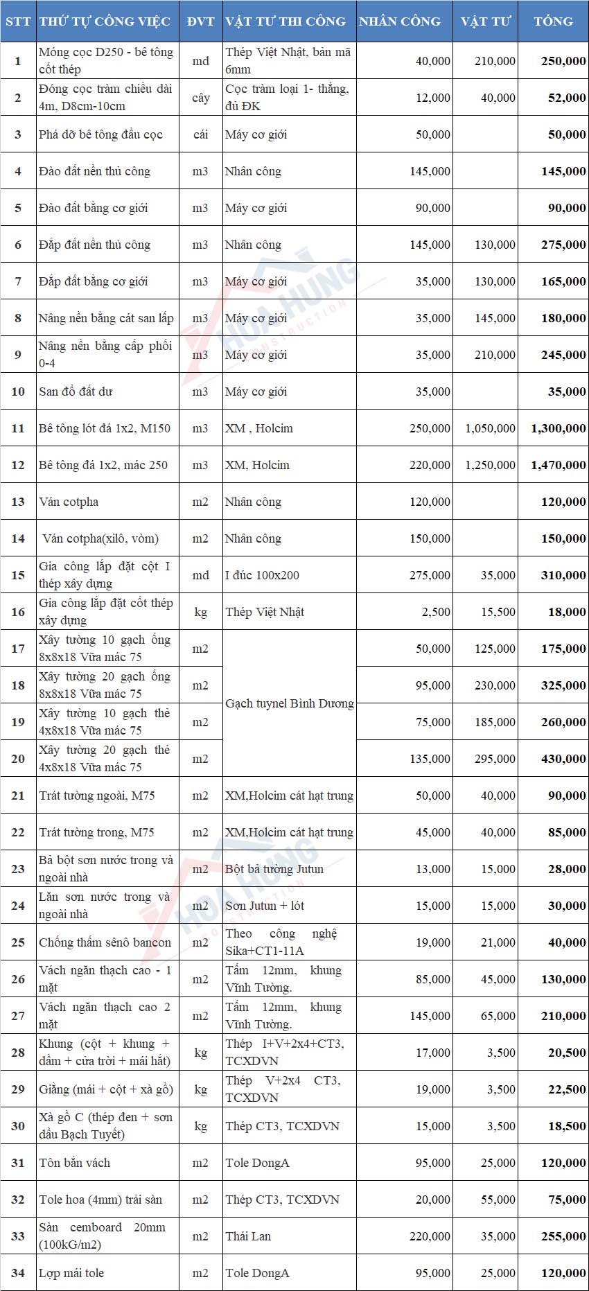 Báo Giá Thi Công Nhà Khung Thép 