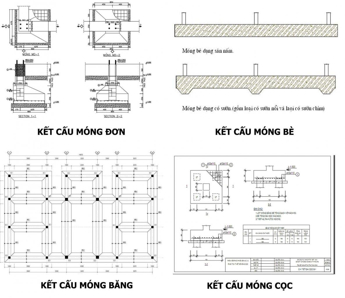 Kết Cấu Móng Thép Như Thế Nào Cho Đúng 